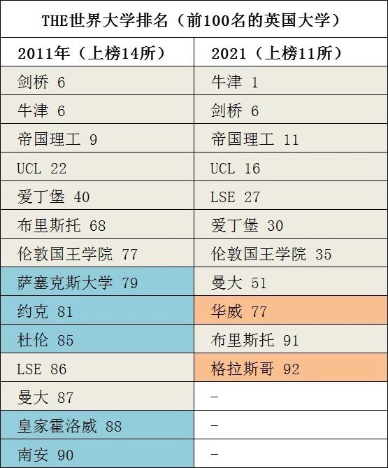 【英国留学】过去10年，最“保值”的9所英国大学！