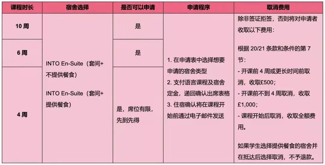 【重要通知】2022年东英吉利大学语言班PSE申请指南