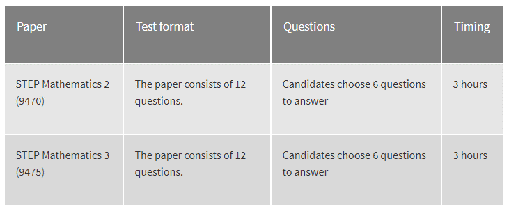 【攻略】申请牛剑最有力的敲门砖：STEP考试全方位介绍！