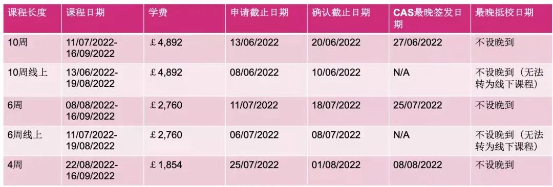 【重要通知】2022年东英吉利大学语言班PSE申请指南