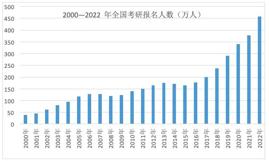 郑州新东方考研辅导