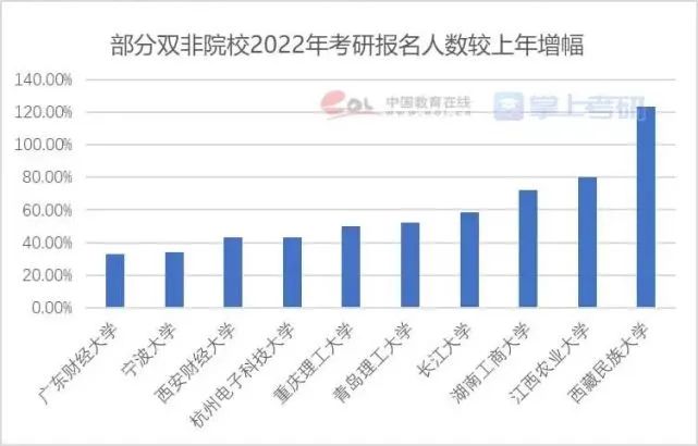 郑州新东方考研辅导