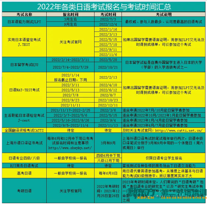 2022年各类日语考试报名与考试时间汇总