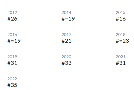 【高校指南】KCL：身处伦敦，综合实力强劲的一所贵族范高校