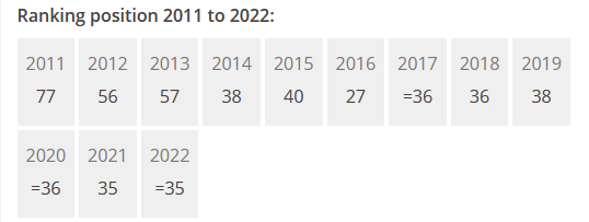 【高校指南】KCL：身处伦敦，综合实力强劲的一所贵族范高校