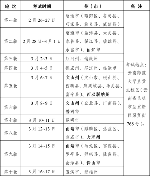 云南省2022年普通高等学校招生体育类专业统考时间