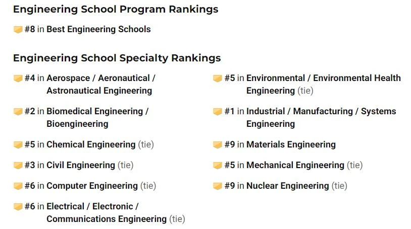 被称为南方MIT！佐治亚理工学术傲人且就业力强劲！