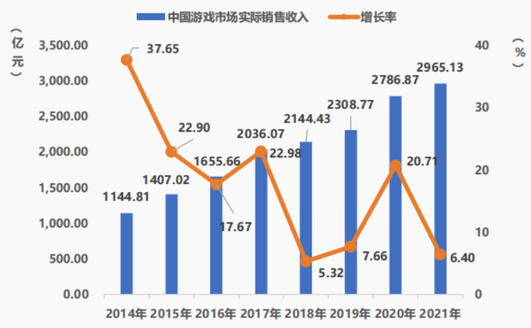 你的专业以后能赚多少钱？美研热门专业薪资大盘点！