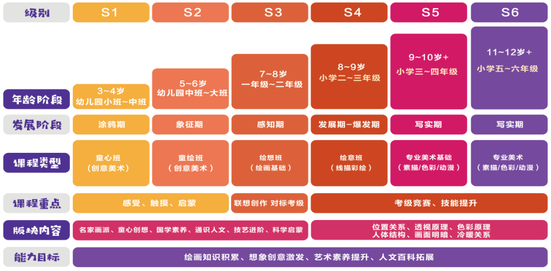 新东方创意美术辅导