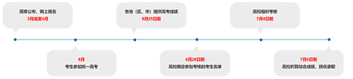 强基计划2022年最新问答