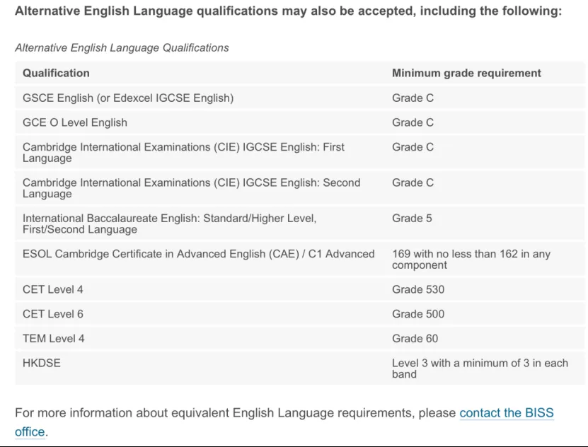 【利好】注意！这些英国院校接受四六级成绩申请！