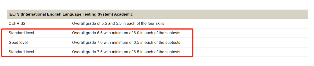 【聚焦】英国多所大学设立专属list，双非院校背景可以申这几所大学！
