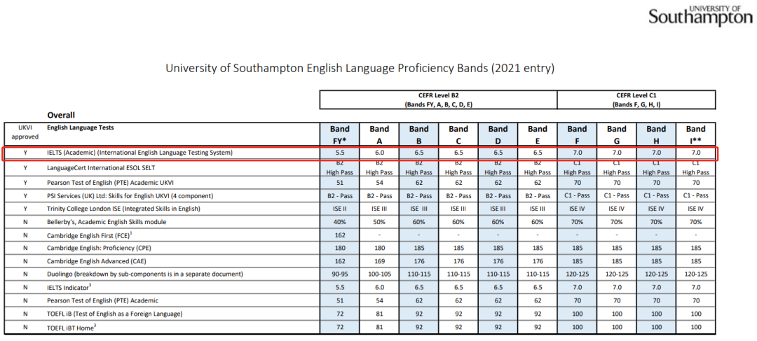 【聚焦】英国多所大学设立专属list，双非院校背景可以申这几所大学！
