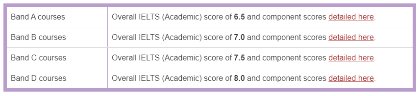 【聚焦】英国多所大学设立专属list，双非院校背景可以申这几所大学！