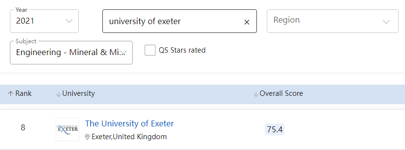【高校指南】埃克塞特大学：英国超美的花园式校园，众多优势专业！