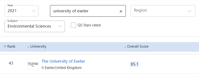 【高校指南】埃克塞特大学：英国超美的花园式校园，众多优势专业！