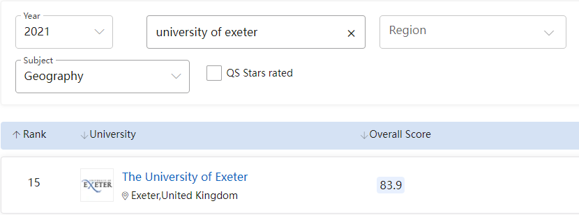 【高校指南】埃克塞特大学：英国超美的花园式校园，众多优势专业！