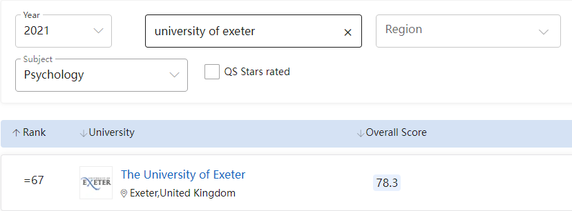 【高校指南】埃克塞特大学：英国超美的花园式校园，众多优势专业！