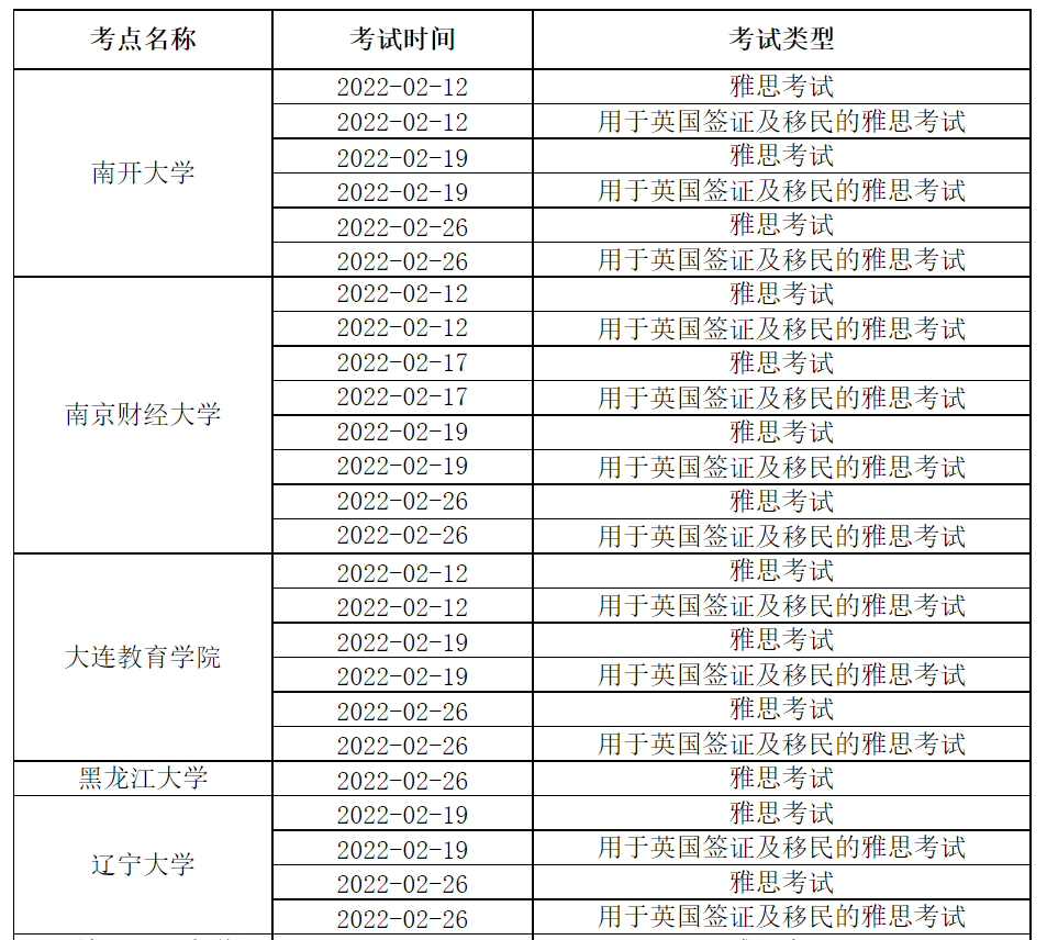 雅思官方宣布2-3月36处考点取消考试！