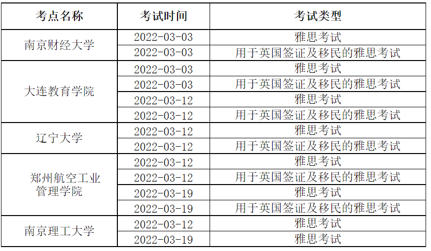 雅思官方宣布2-3月36处考点取消考试！