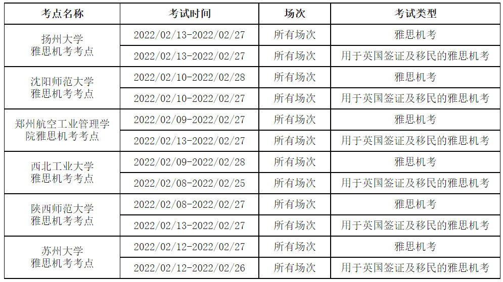 雅思官方宣布2-3月36处考点取消考试！