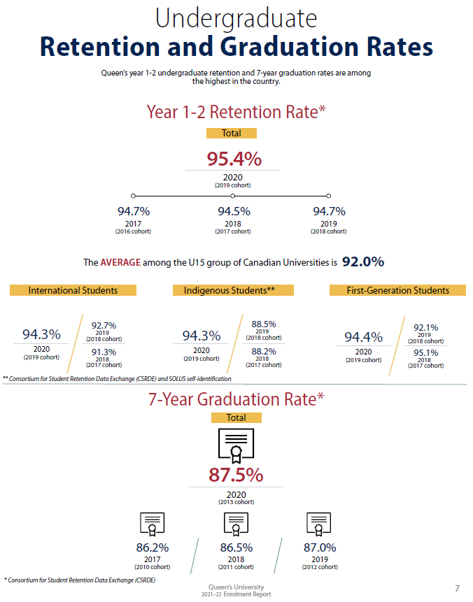 加拿大女王大学2021-2022年度录取报告解析