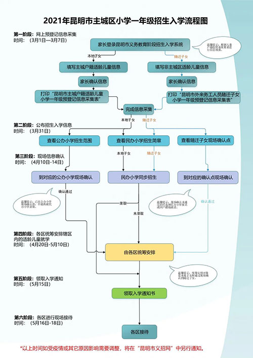 昆明新东方美术编程辅导