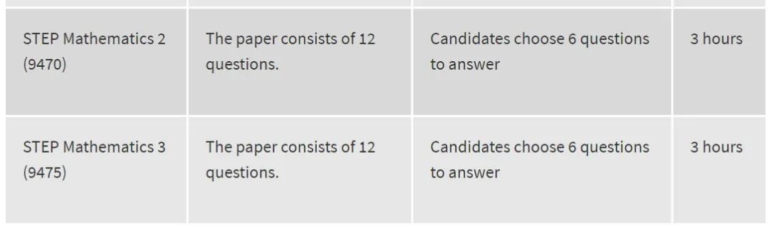 【注意】想申请英国大学数学专业，MAT和STEP哪个更难考？