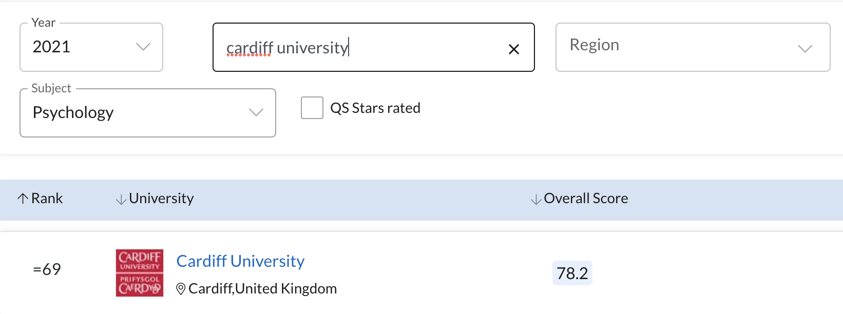 【高校指南】卡迪夫大学：深受BBC喜爱的高质量绝美校园