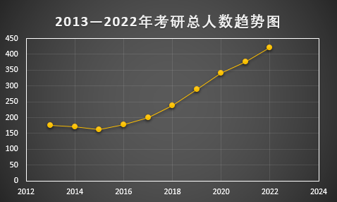 22年研究生放榜ing，留学加拿大还来得及！