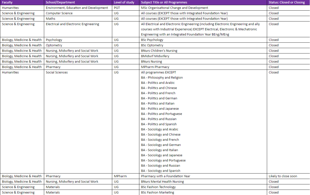 【英国留学】英国大学研究生和语言班申请更新信息汇总