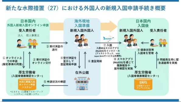 日本入境最新流程详解