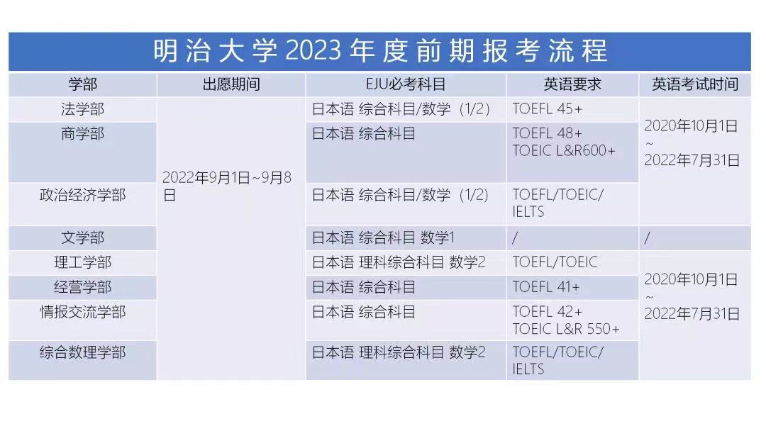 明治大学报名日期