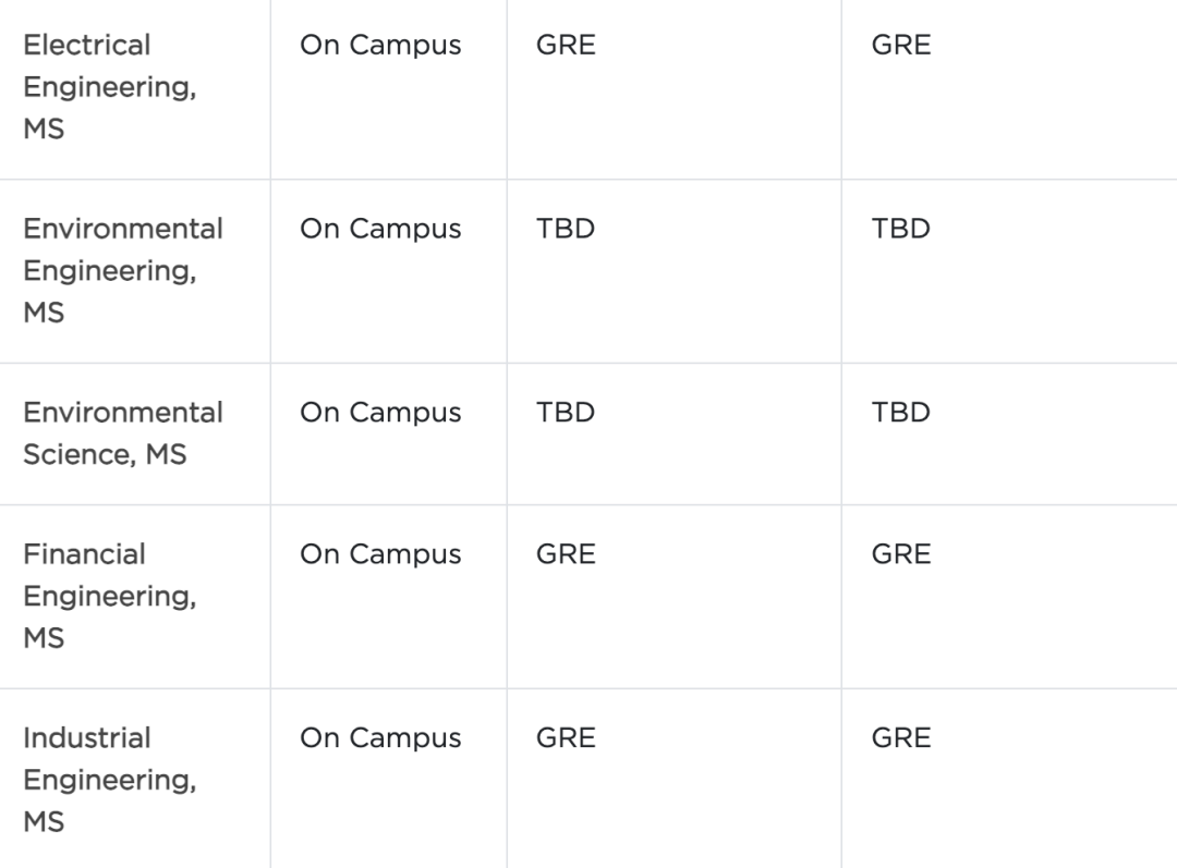 密歇根大学取消100个博士专业的GRE要求!