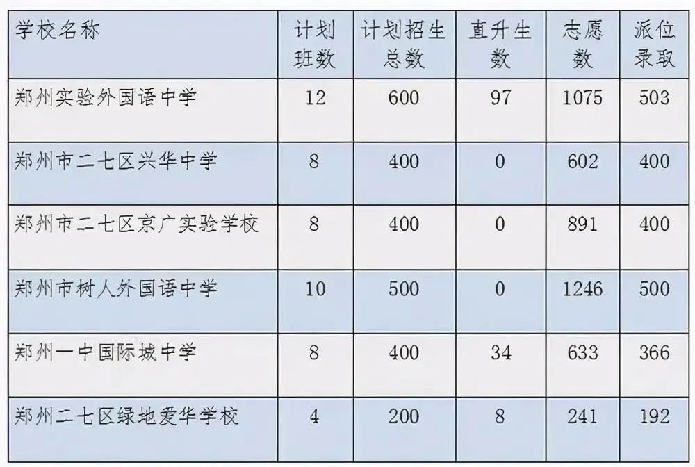 郑州小学升初中辅导