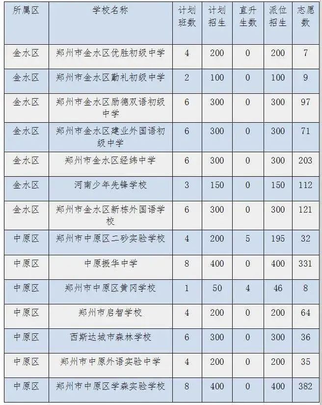 郑州小学升初中辅导