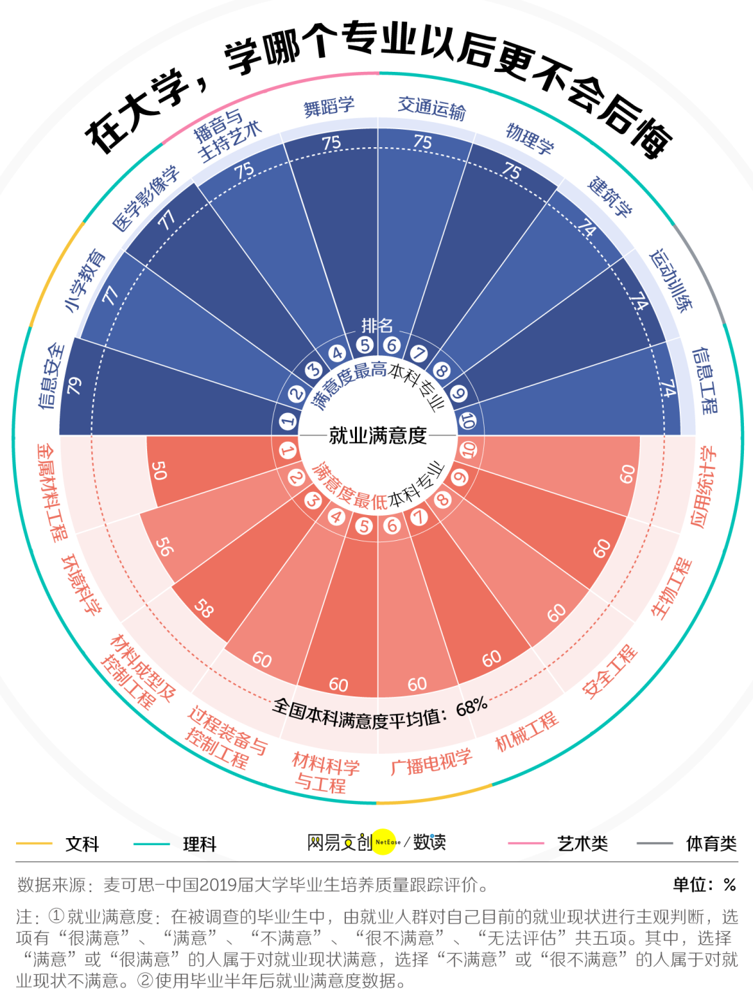 郑州考研辅导