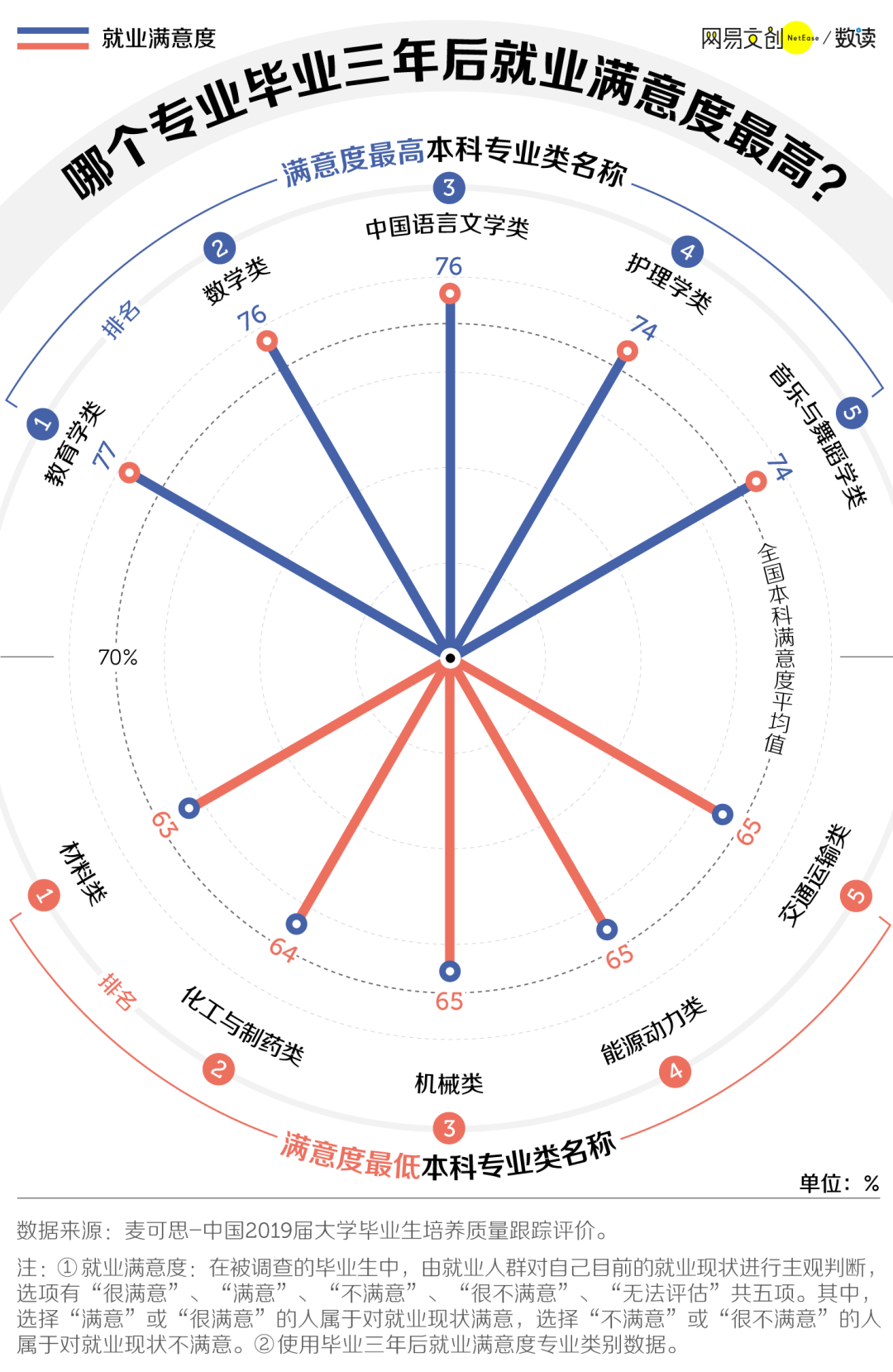 郑州考研辅导