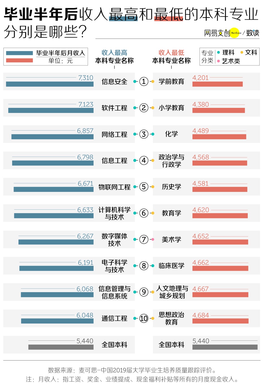 郑州考研辅导