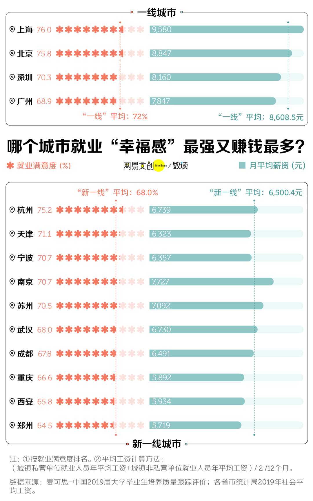 郑州考研辅导