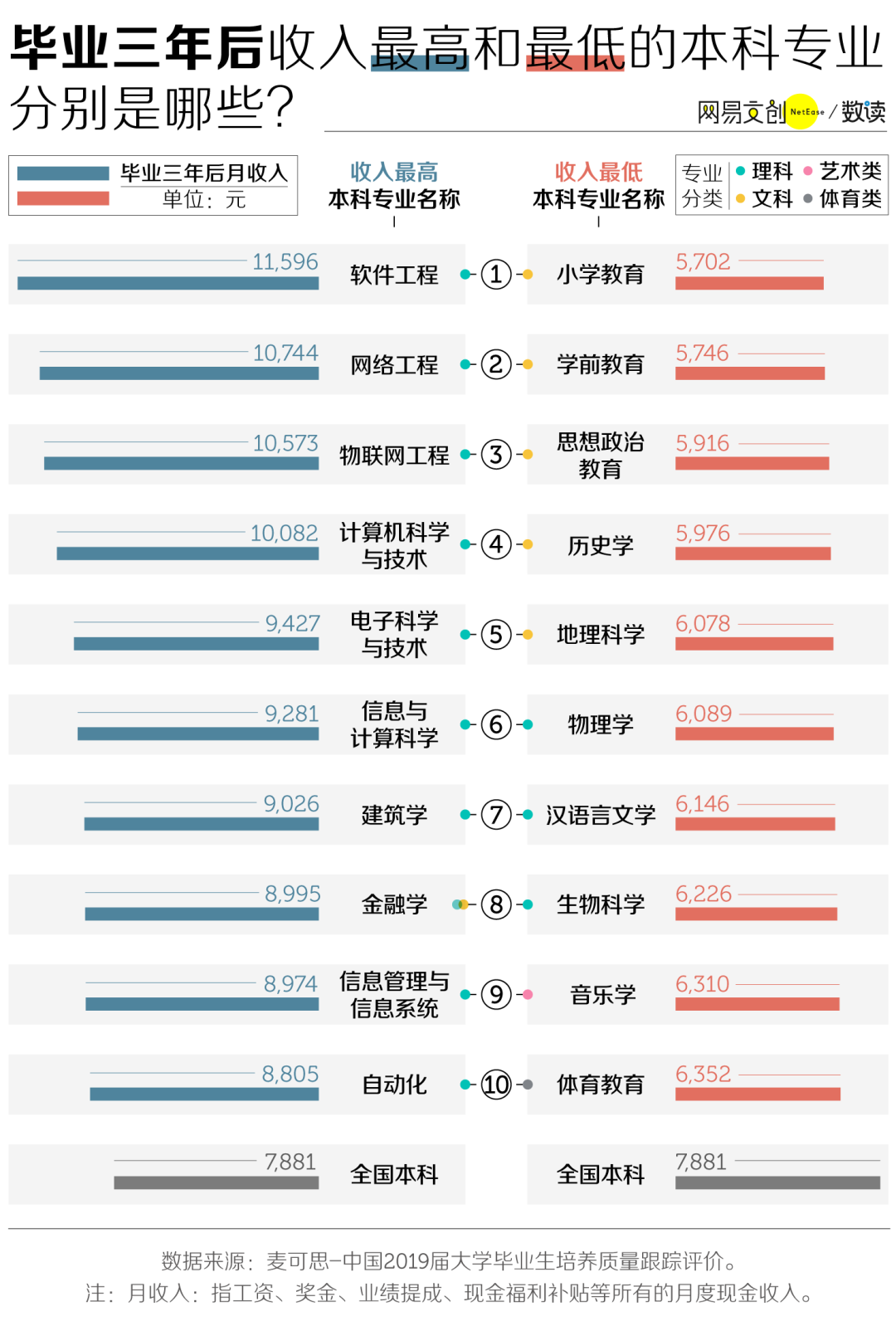 郑州考研辅导