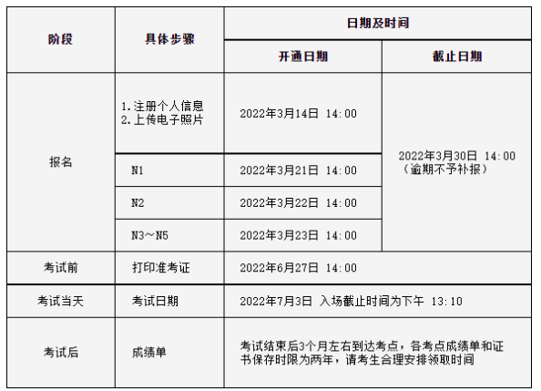 日语能力考试