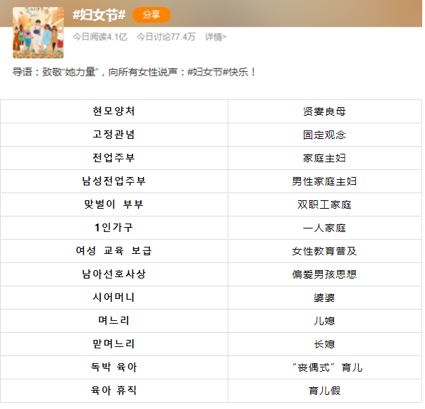 妇女节韩语单词