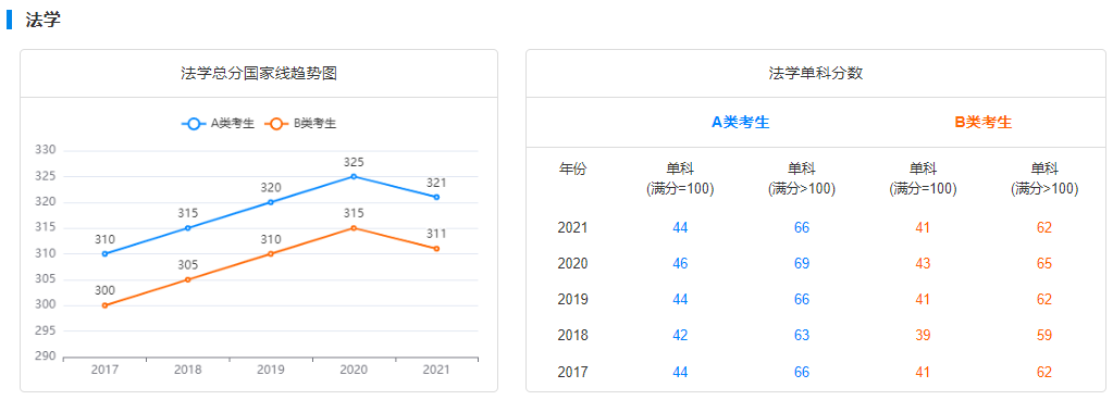 郑州考研辅导