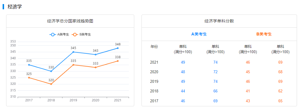 郑州考研辅导