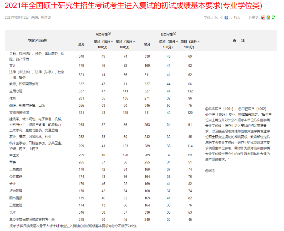 郑州考研辅导