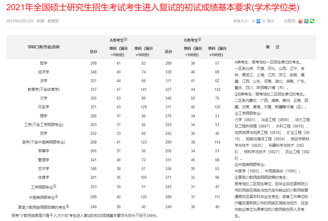 郑州考研辅导