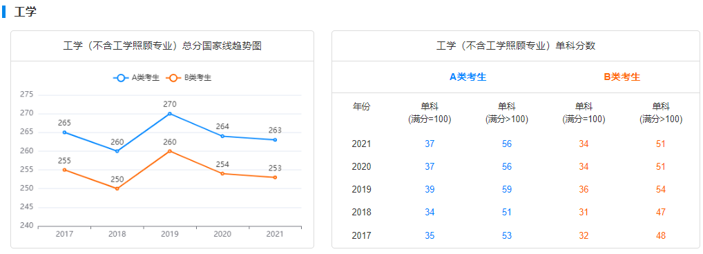 郑州考研辅导