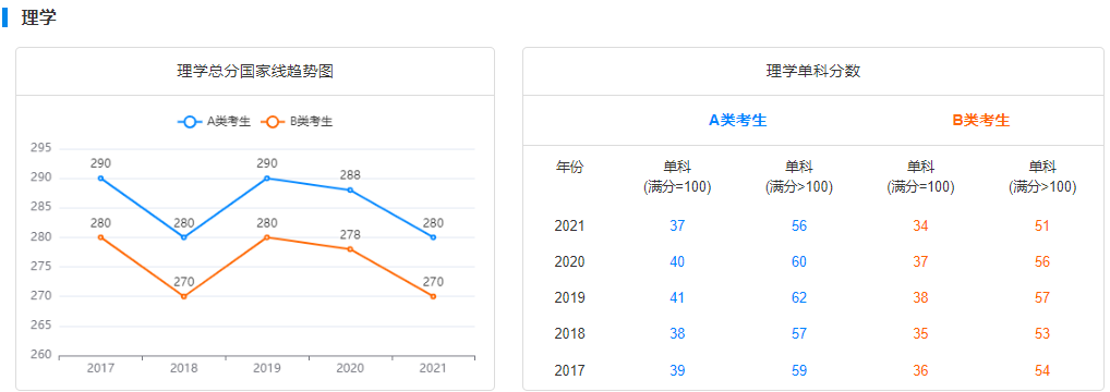 郑州考研辅导