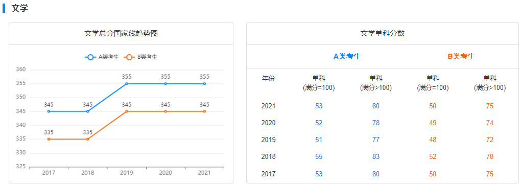 郑州考研辅导